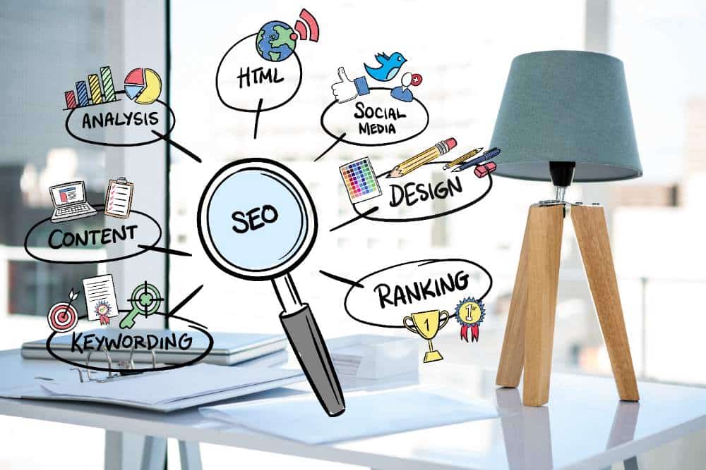 Website SEO Checker